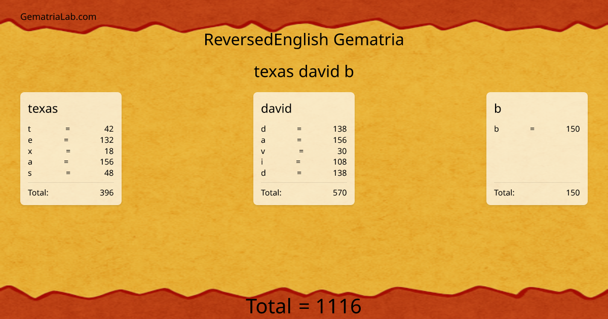 texas david b in reversedEnglish Gematria